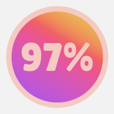 97% of users are very satisfied about My Cancer Navigator